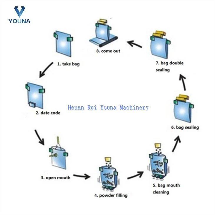 automatic candy packing machinery (5)